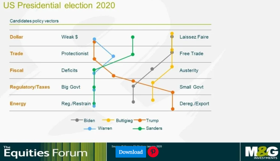 Amerikaanseverkiezingen2020