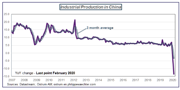 Industrieleproductiechina