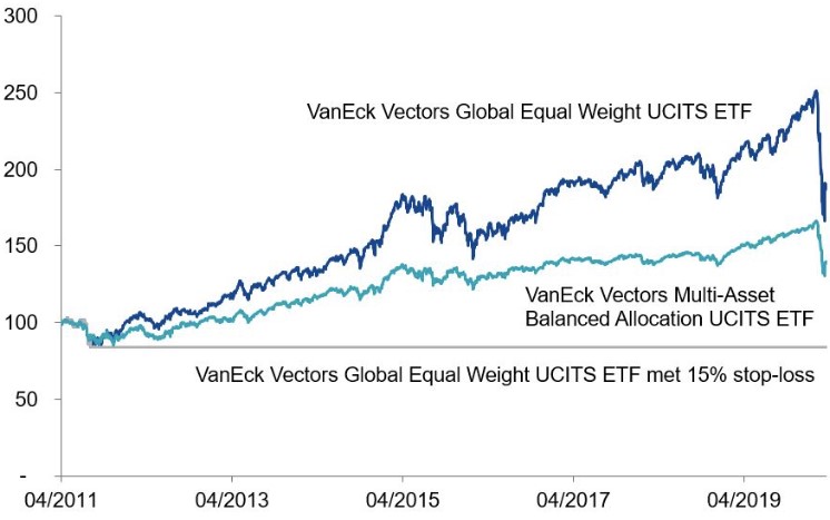 Koersvaneckvectorsglobalequalweight