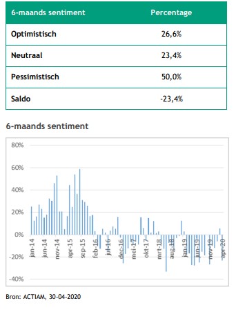 Aexverwachtingen