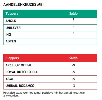 Beleggen2020