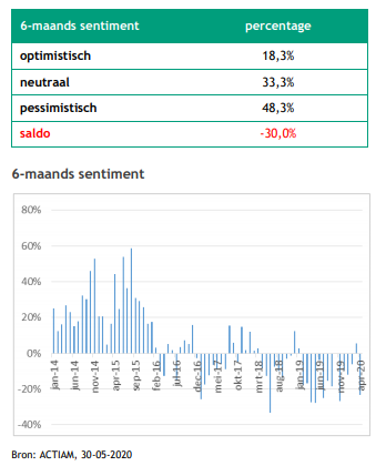 Aexverwachtingen