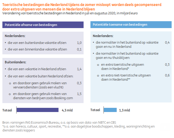 Toerisme2020