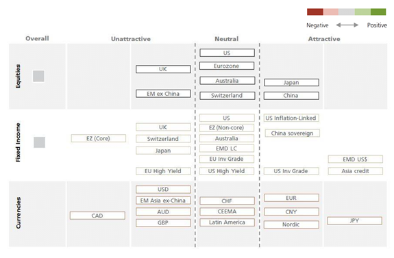 Assetallocatie ubs 2020