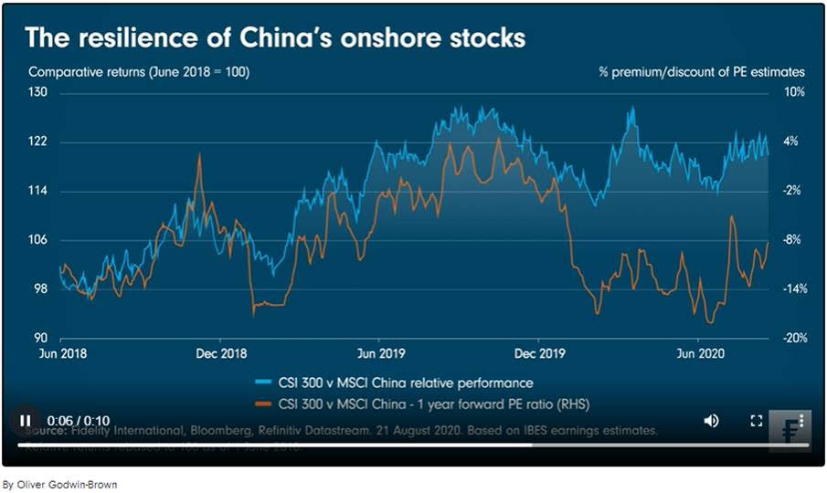 Chinese aandelen
