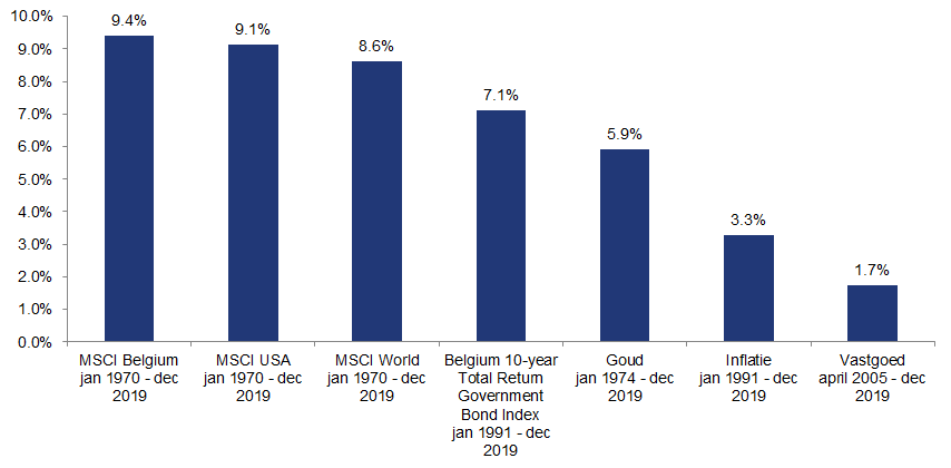 8 analistbe investing in gold could this commodity shine in your portfolio figuur 2