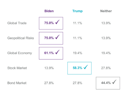 Trump biden