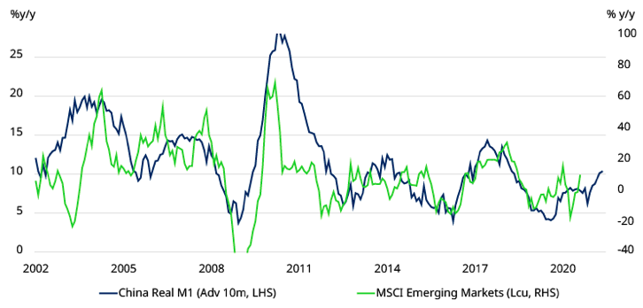 Emerging markets aandelen