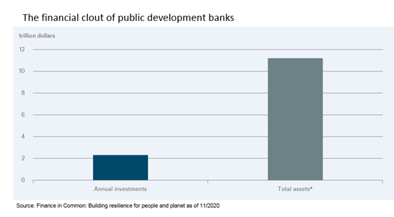 Ontwikkelingsbanken