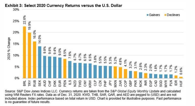 Currency returns dollar