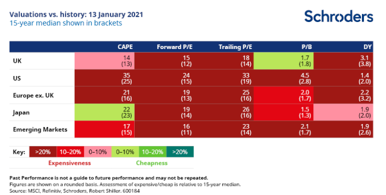 Stock valuations 2021