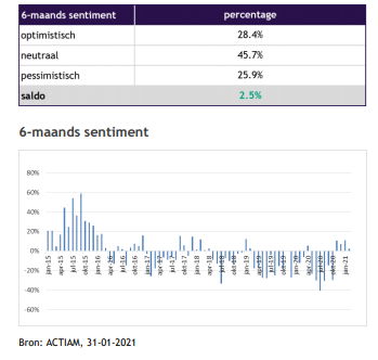 Aex aandelen