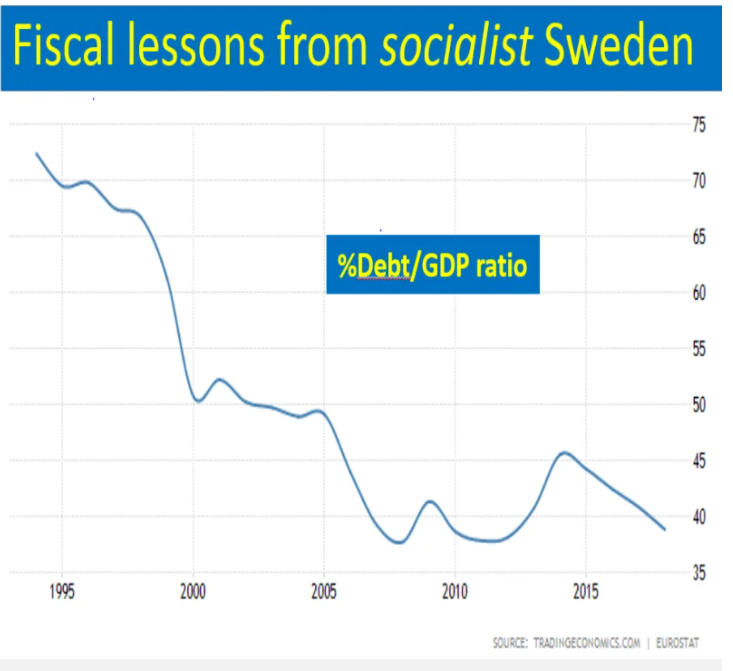 Zweden fiscaal
