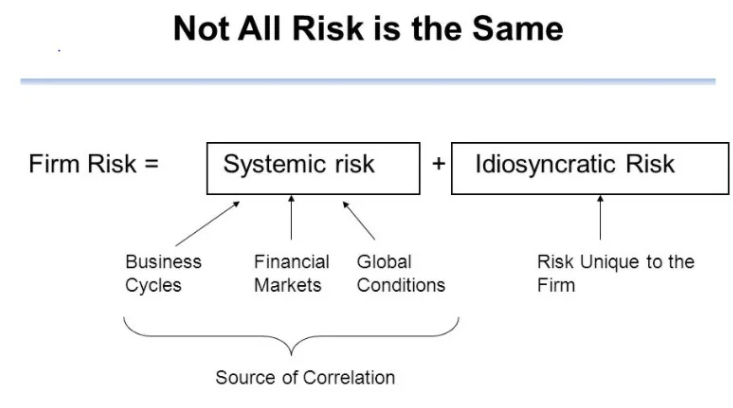 Risicos beleggen aandelen