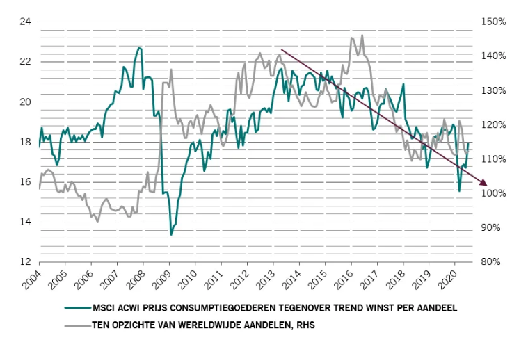 Economie beleggen pictet