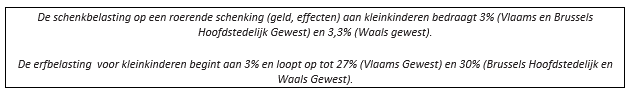 Schenkbelasting