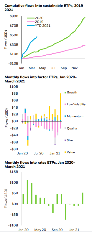 Instromen etf beleggen