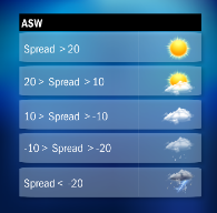 Spreads all wheather