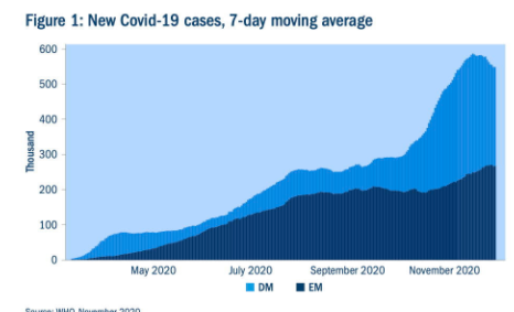 Covid19 moving average