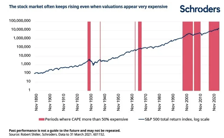 Beleggen robert shiller