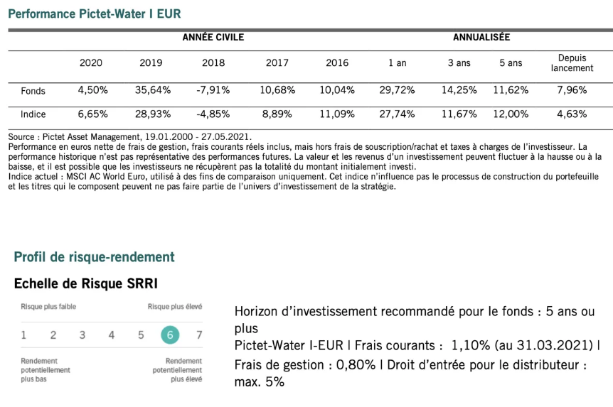 Pictet water funds