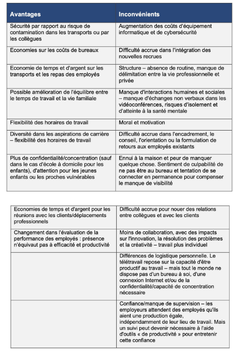 Teletravail