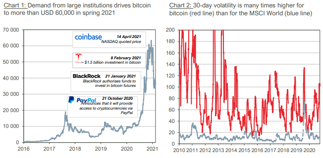 Crypto coins demand