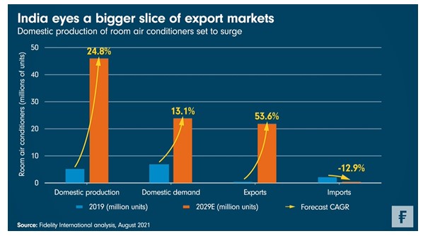 Chinese export