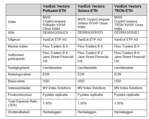 Cryptoe etf