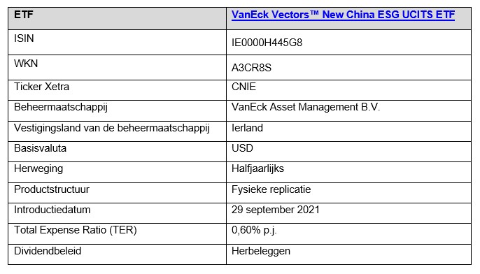 Etf china vaneck