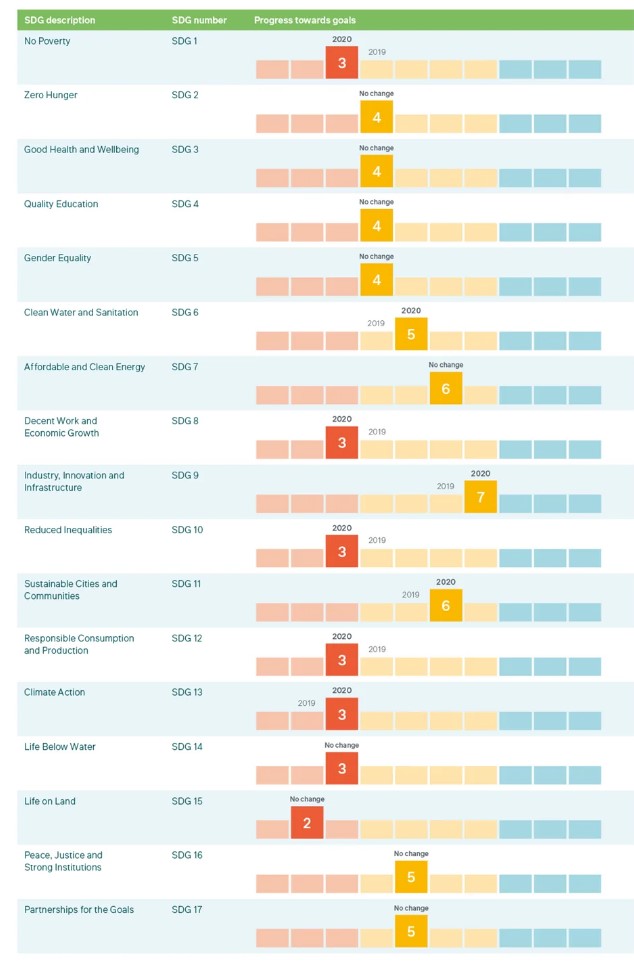 Esg investing