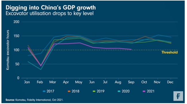Chinese economie