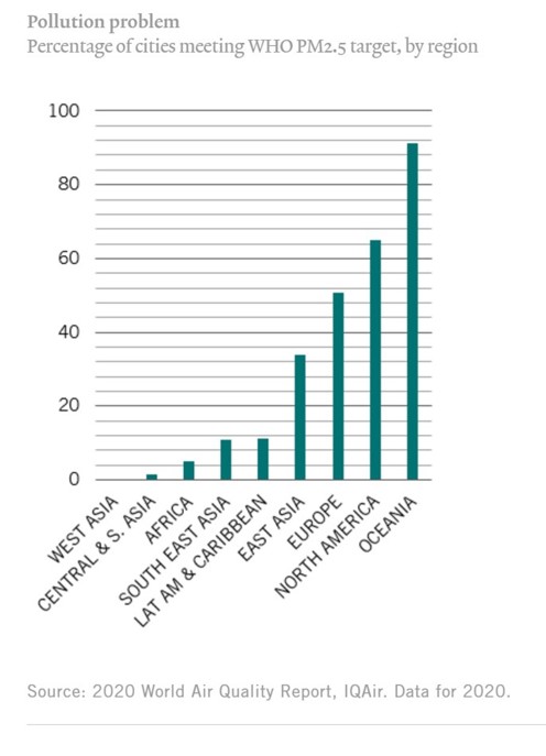 Pictet pollution problem