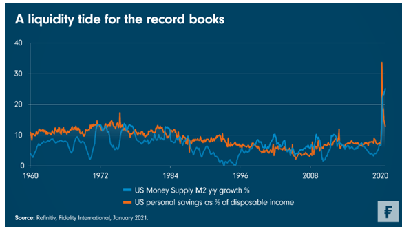 Inflatie beleggen