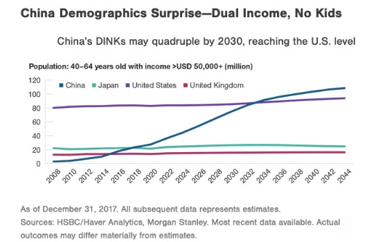 China demografie