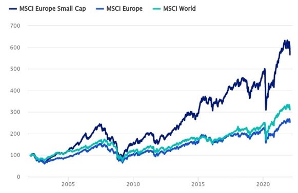 Smallcaps italie