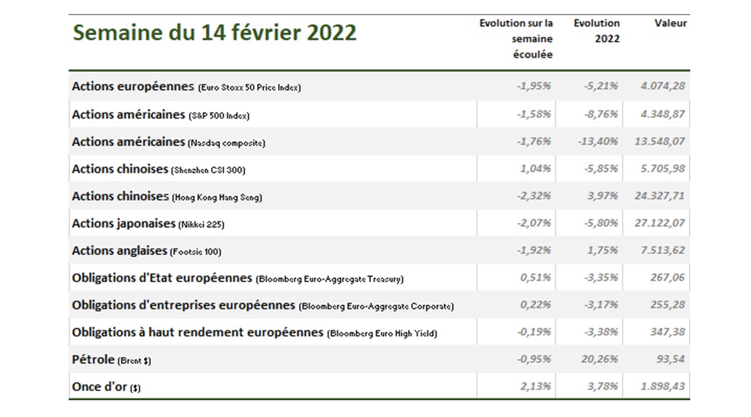 Nagelmackers 1 semaine du 14 f%c3%a9vrier 2022