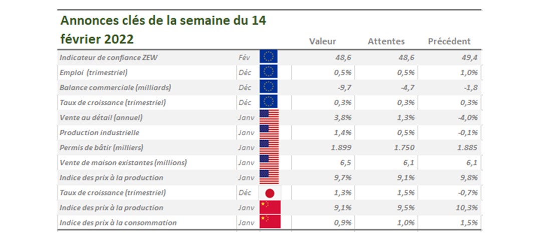 Nagelmackers 4 annonces cl%c3%a9s semaine du 14 f%c3%a9vrier 2022