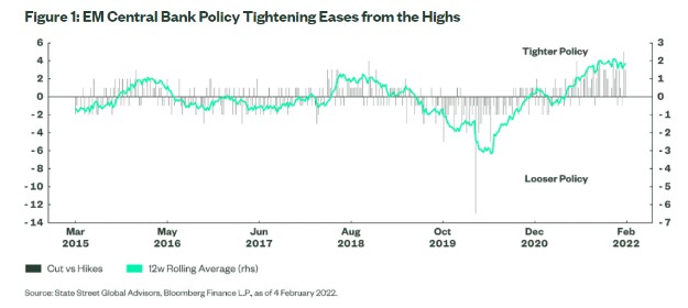 Schulden emerging markets