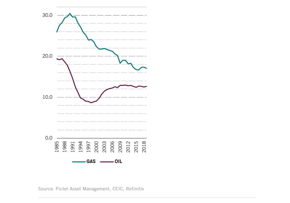 Pictet am fig 1 en