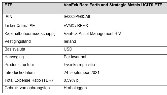 Vaneck etf grondstoffen