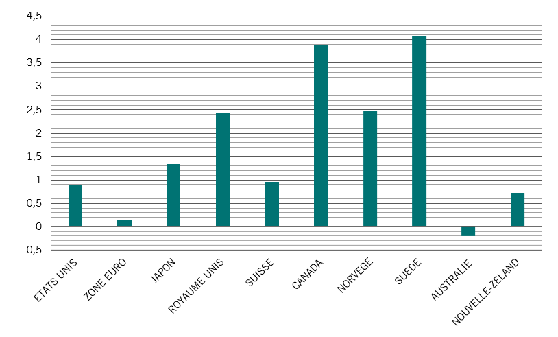 Developed central banks fr %281%29