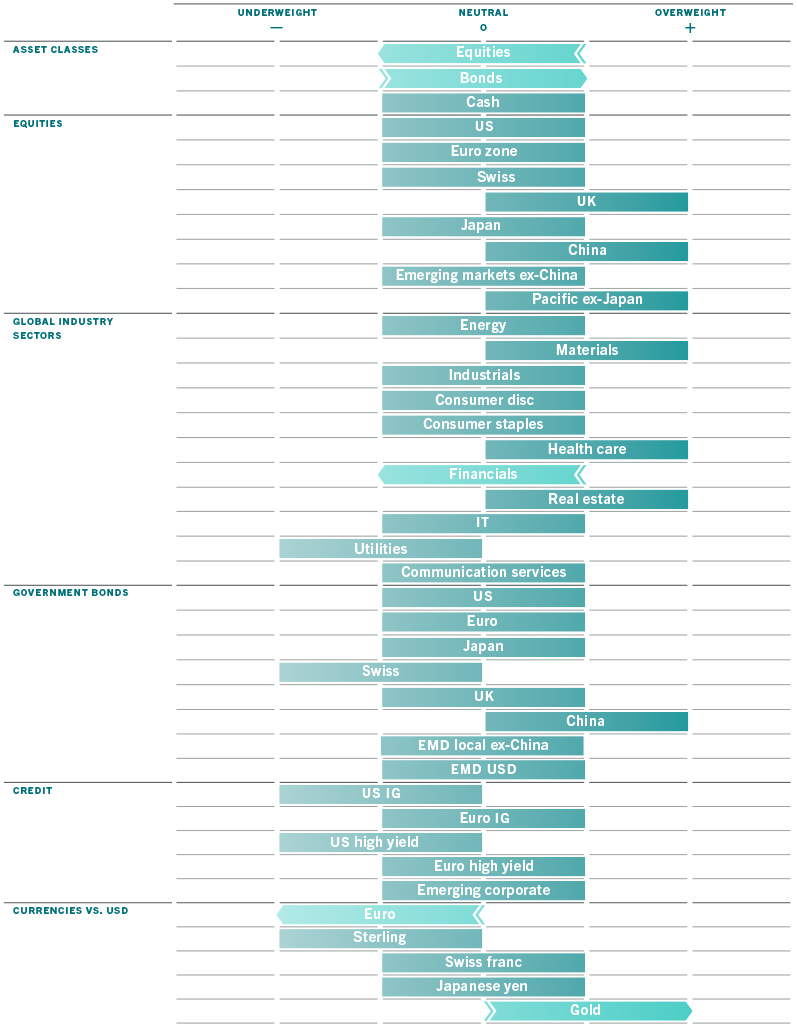 Barometer march 2022 grid en ukraine pictet