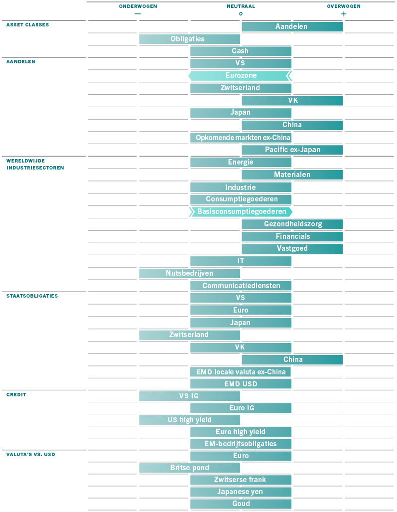 Barometer march 2022 grid nl