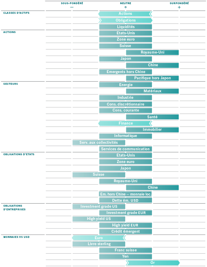 Barometer march 2022 grid fr ukraine