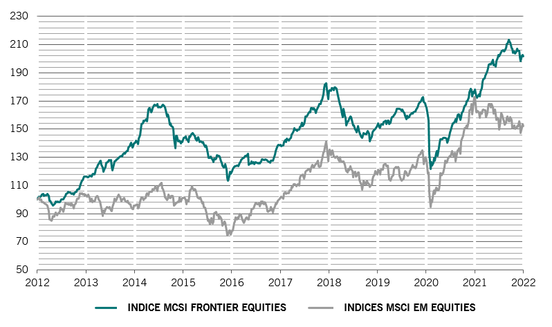 Frontier fig 1 performance fr