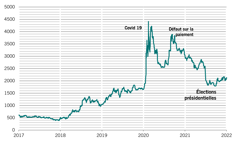 Frontier fig 5 zambia case study fr