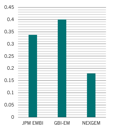 Frontier fig 7 bond correlations
