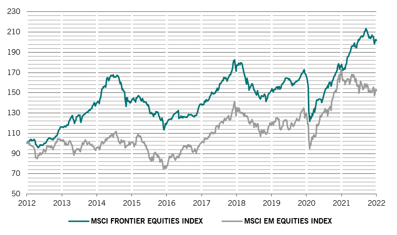 Frontier fig 1 performance nl %281%29
