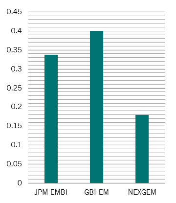 Frontier fig 7 bond correlations nl